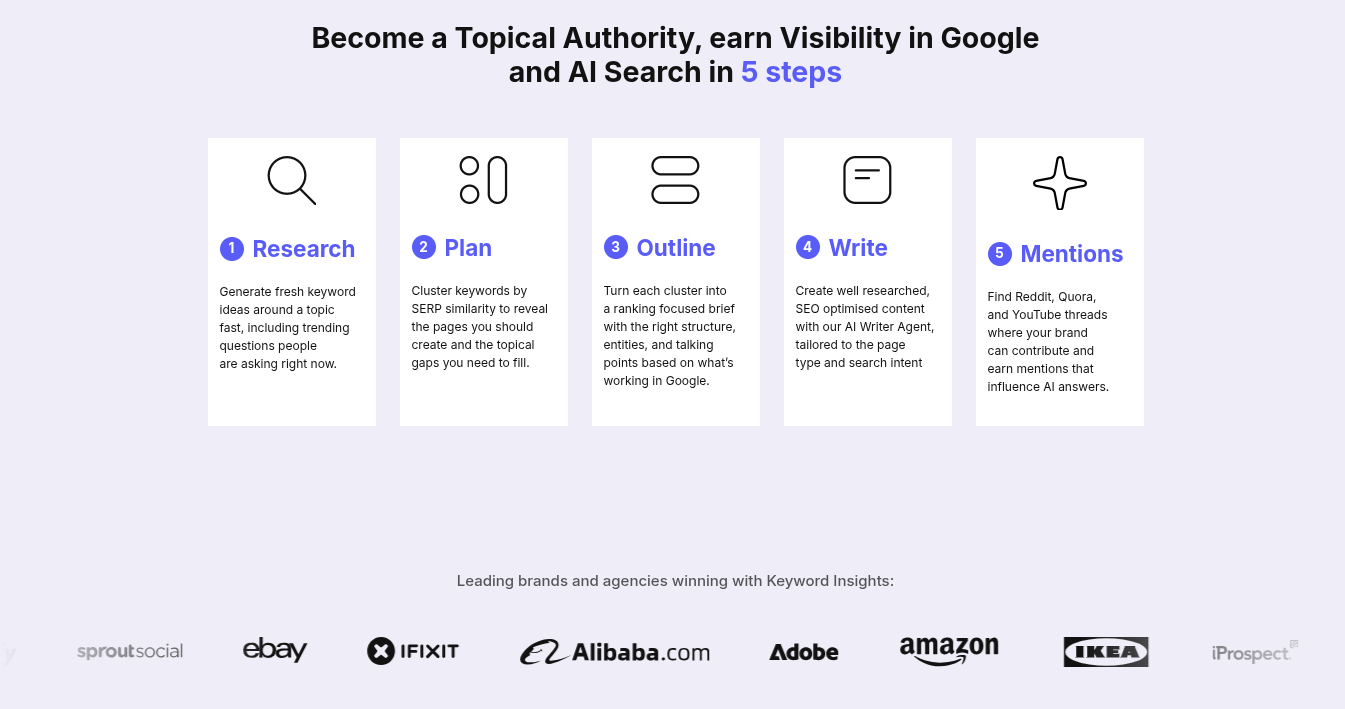 Keyword Insights screenshot 1